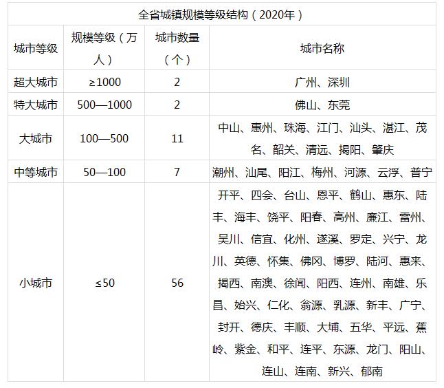 广州市区有多少人口_广州将严控中心城区人口规模推动人口向新区郊区集聚