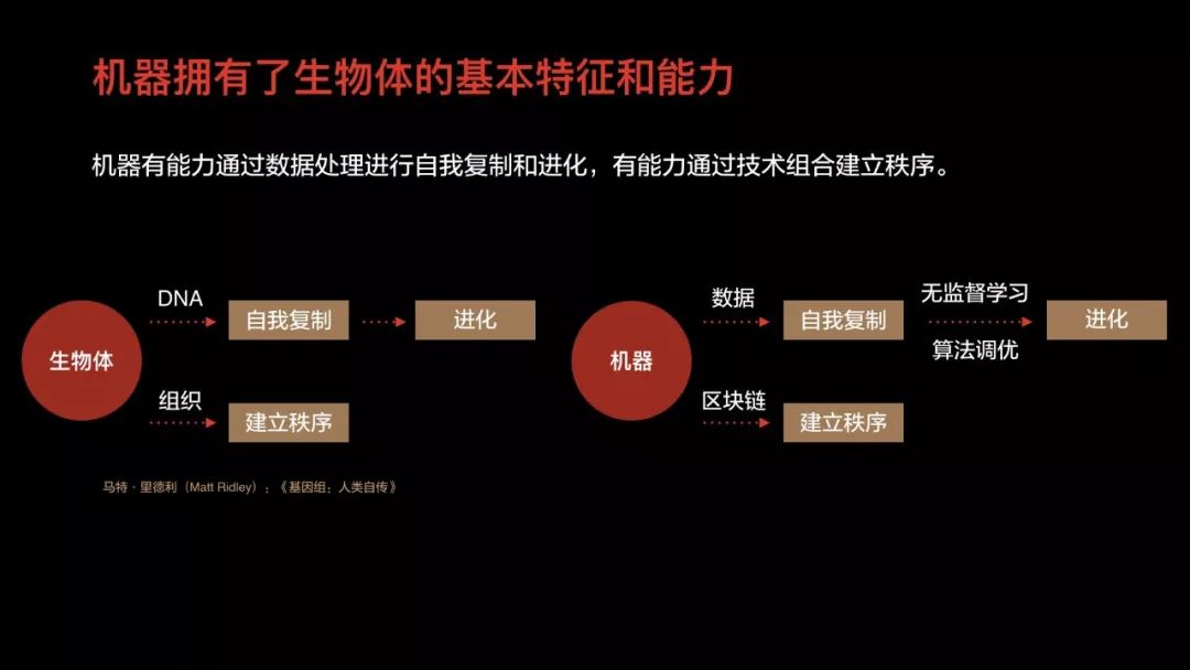 科技 正文 当「数据」成为价值创造的核心驱动力,智能互联网中拥有