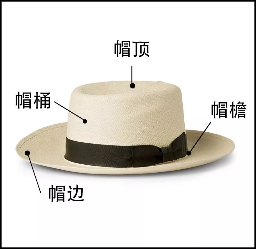 秘籍如何选一顶腔调足戴起来也好看的帽子wardrobe