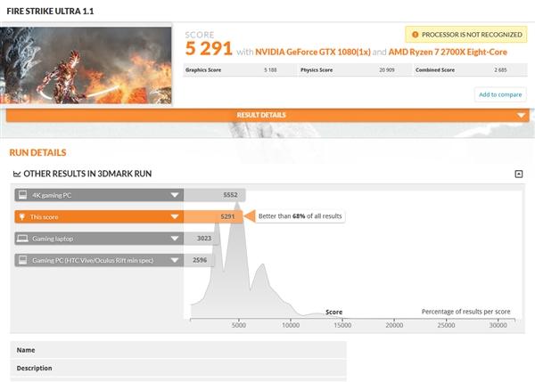 Ryzen 7 2700X 3DMark跑分勇超1800X：价格却低于1700X