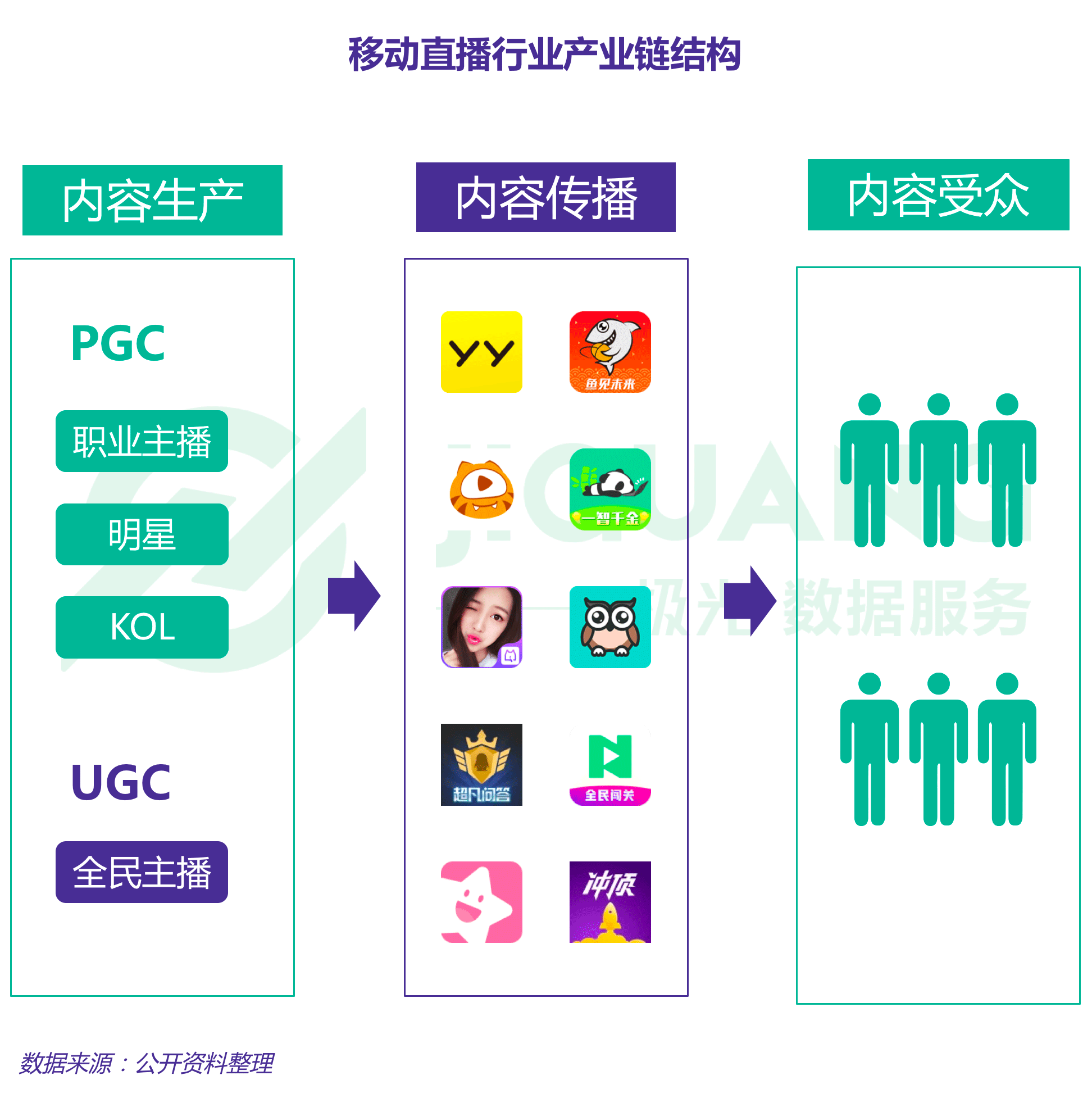 极光大数据:2018年3月直播app行业研究报告