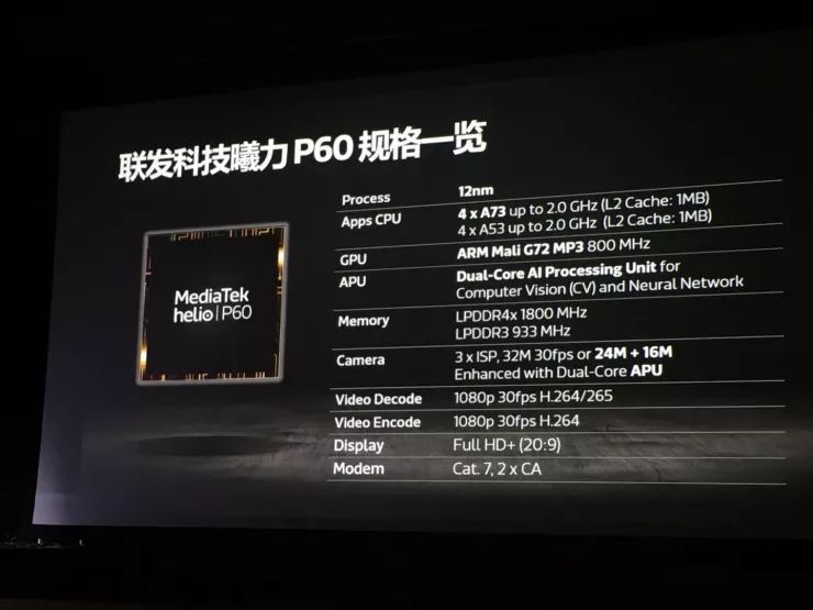 ai 技术加持:联发科 helio p60 国内正式发布