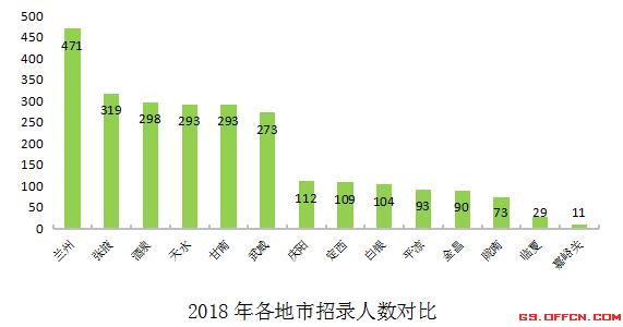 天水人口数_斗罗大陆天水学院图片(3)