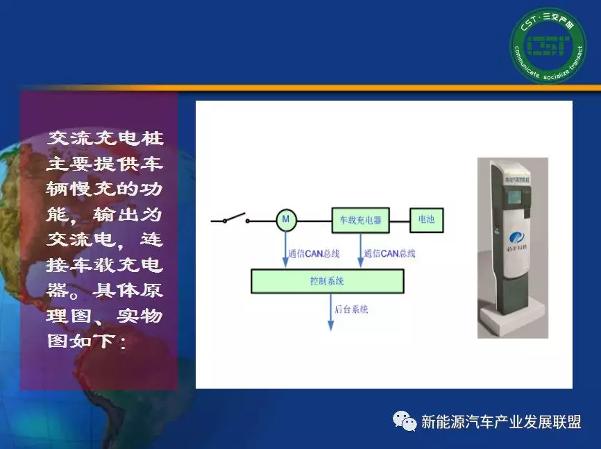 乾貨| 電動汽車充電樁工作原理