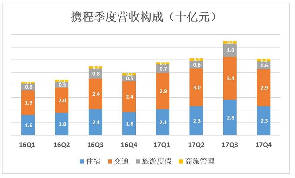 藍籌股攜程回來了