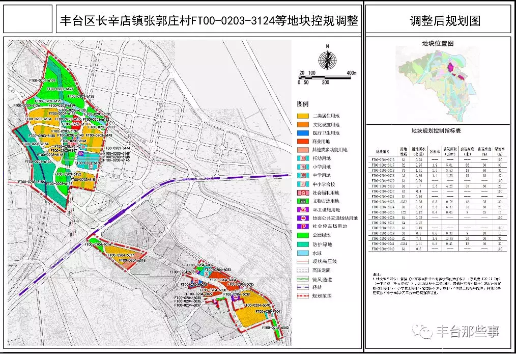 棚改!丰台这个村子改造用地100多万平方米!未来将会建成这样!