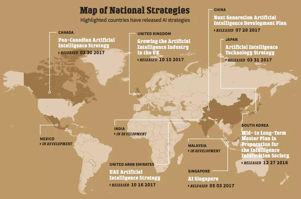 美国发布机器智能6大国家战略