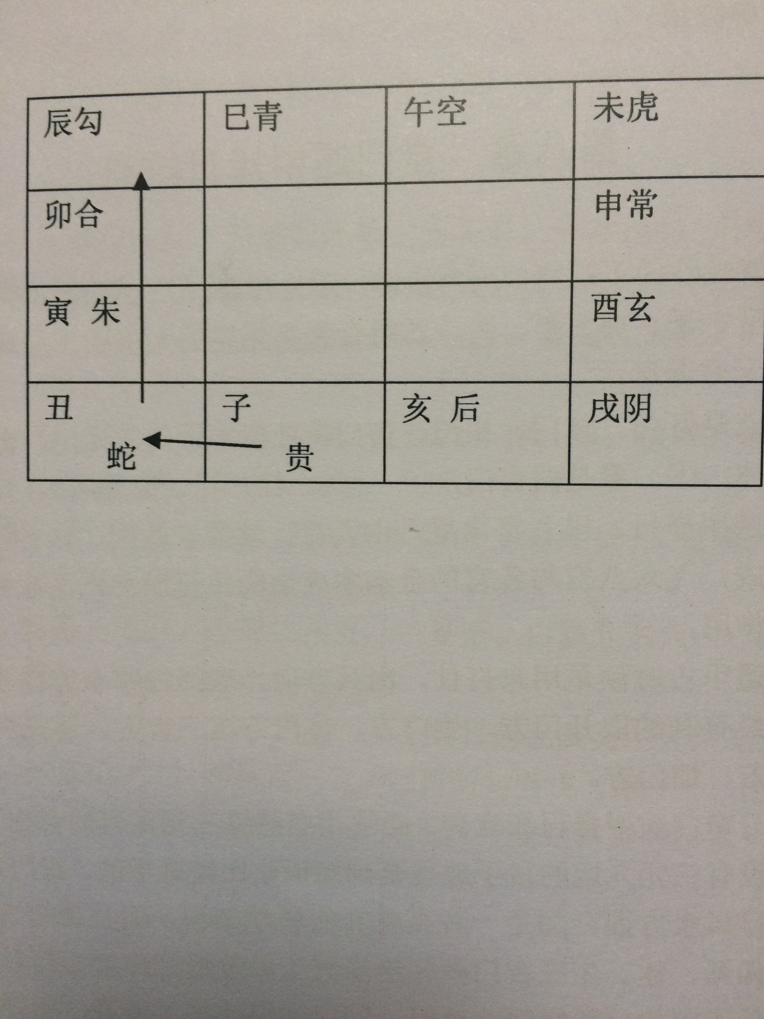 大六壬在线排盘图片