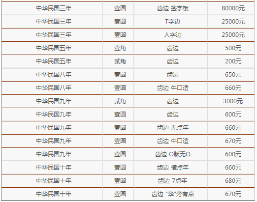 民国铜币价格价格表图片