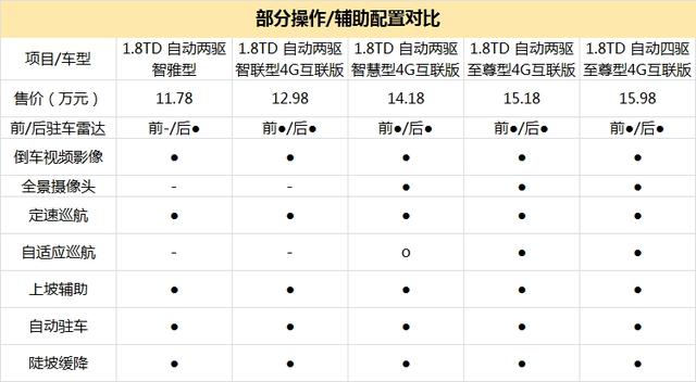 吉利博越汽车报价表图片