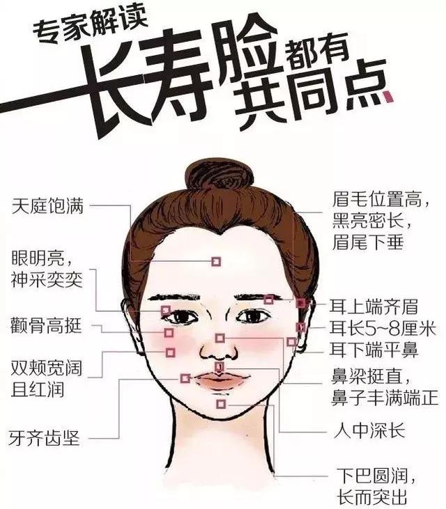 长寿的面相特征图片