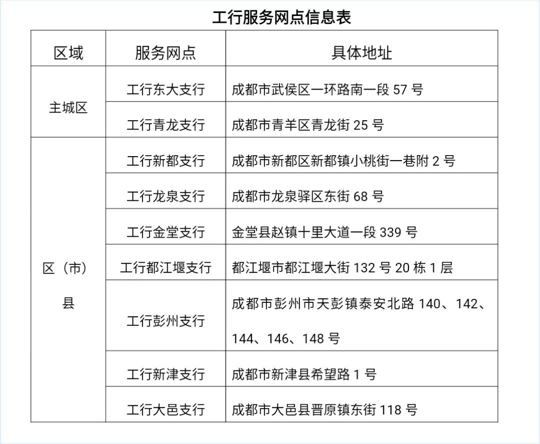 为了让信息多跑路,让群众少跑路,市房管局联合工商银行成都分行