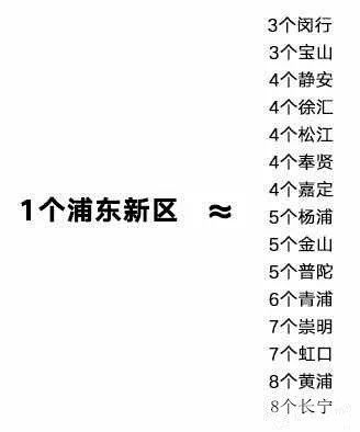 上海人口2018总人数口_从一模总人数,深度分析2018上海中考竞争走势!