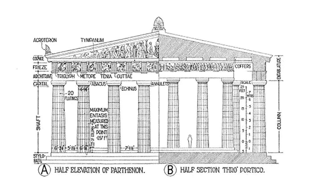 帕特农神庙建筑图示欧西米德斯 三饮酒狂欢者红绘式双耳瓶 高约60cm约