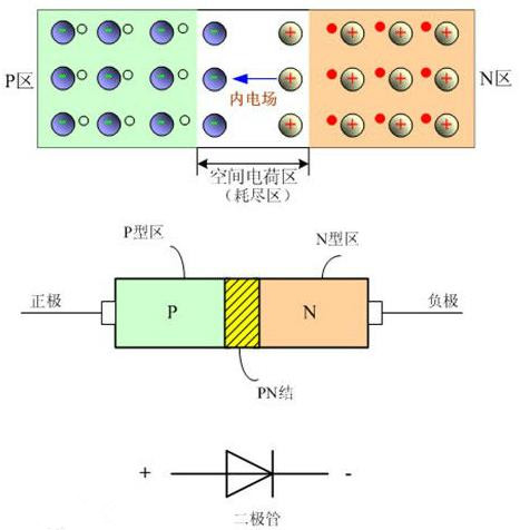 二极管构造图图片