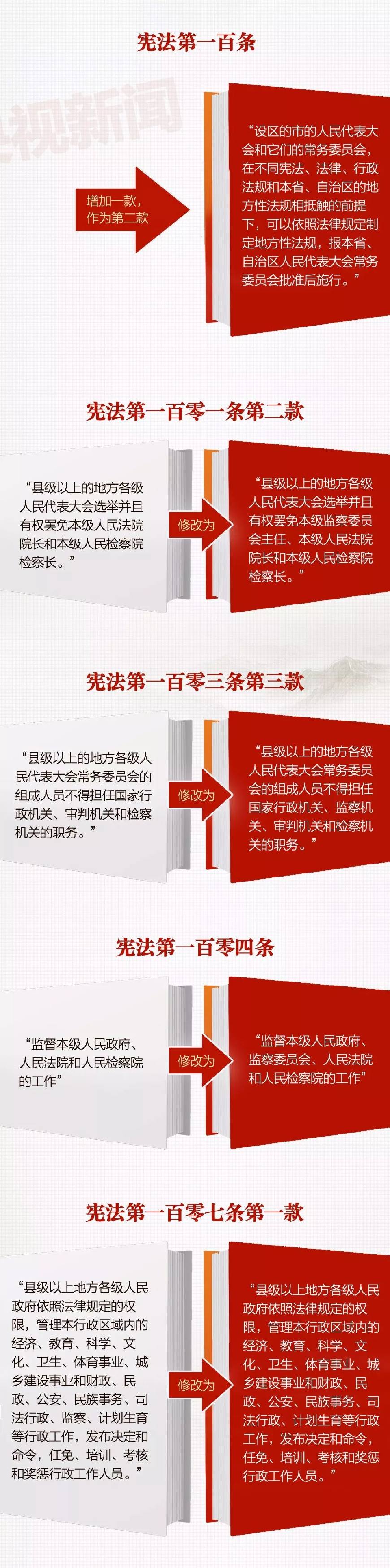 修改宪法！一图看懂《中华人民共和国宪法修正案》