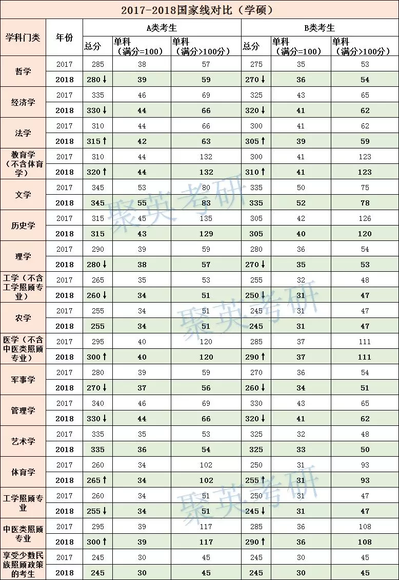 2016年考研国家线图片