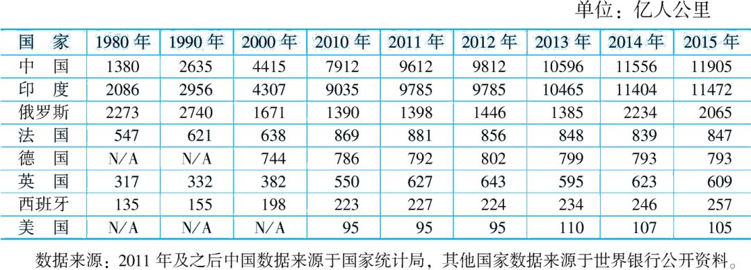 2012中国各省份人口_中国计量学院录取情况介绍