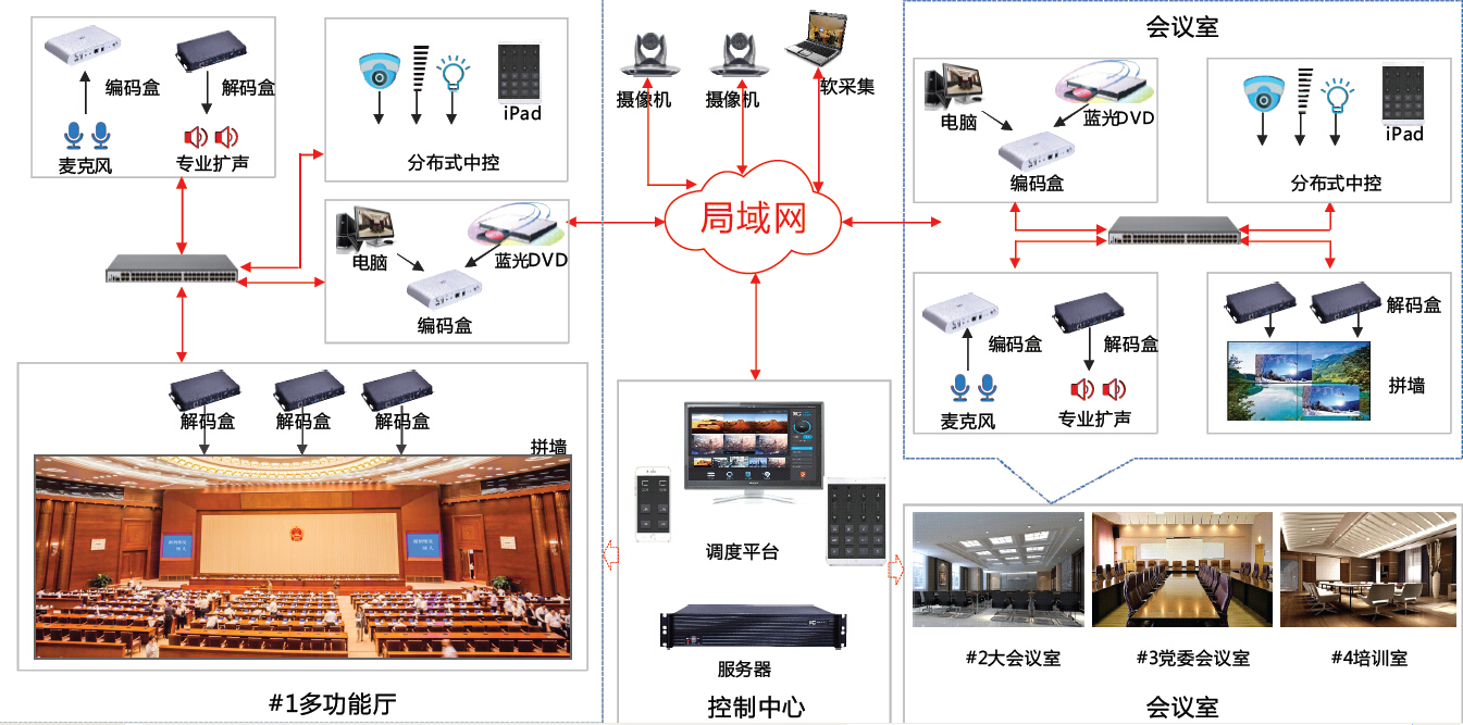 分布式管理平台架构图