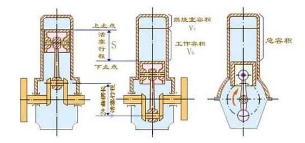 活塞上止点下止点图图片