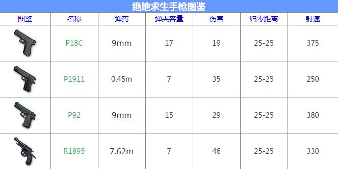 枪械战术配件大全图片