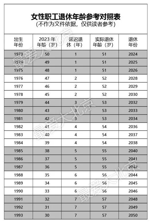 黑山67890后都赶上了?五险一金如何利益最大化?