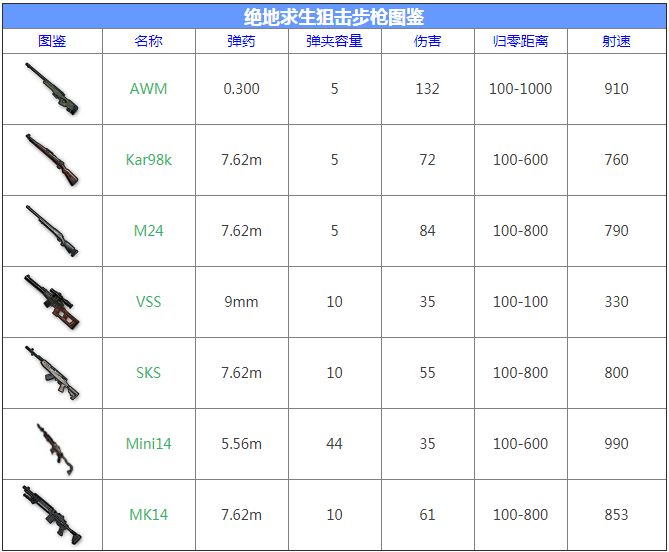 绝地求生武器排名图片