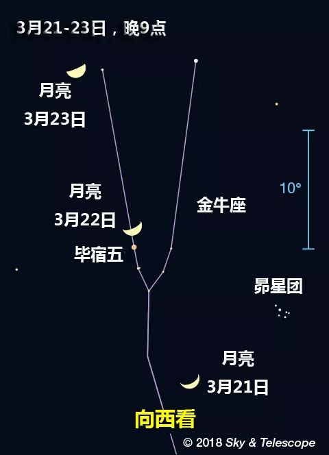 北河三行星图片