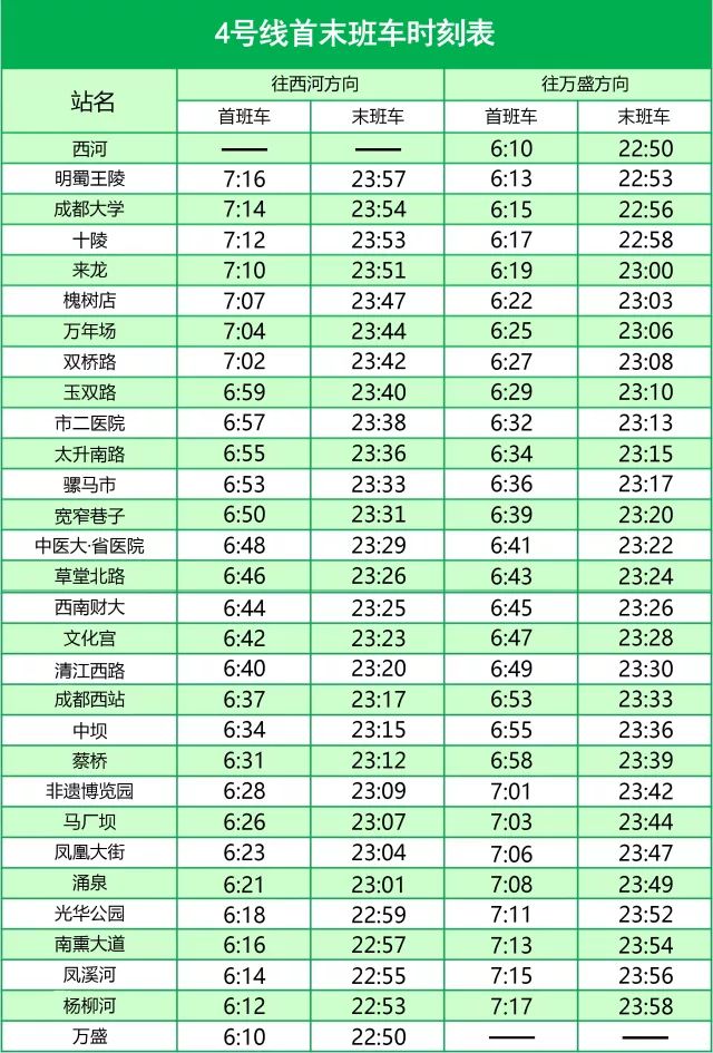 收藏┃ 最新!成都地鐵1,2,3,4,7,10號線首末班車信息