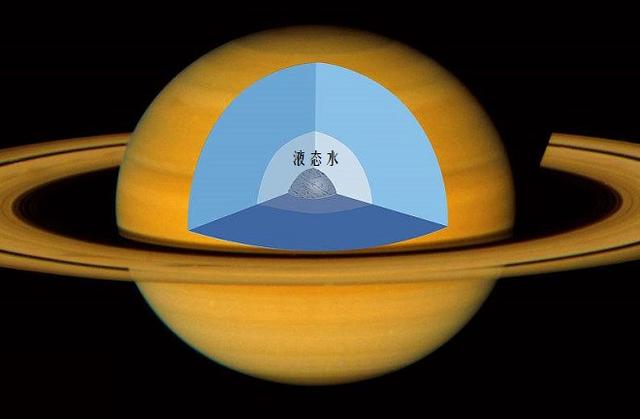 土星内部构造图片