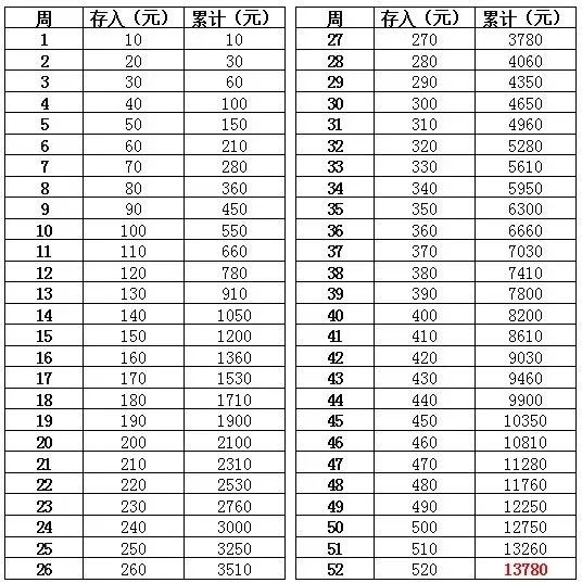 斗门一小女生用这个方法,一年竟能存下来66795元!