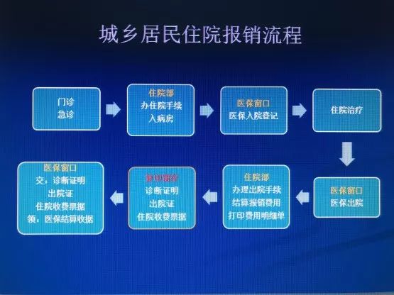 吕梁平凡
男科费用（男科医院收费是不是比一样平常
的高）《吕梁男科医院地址》