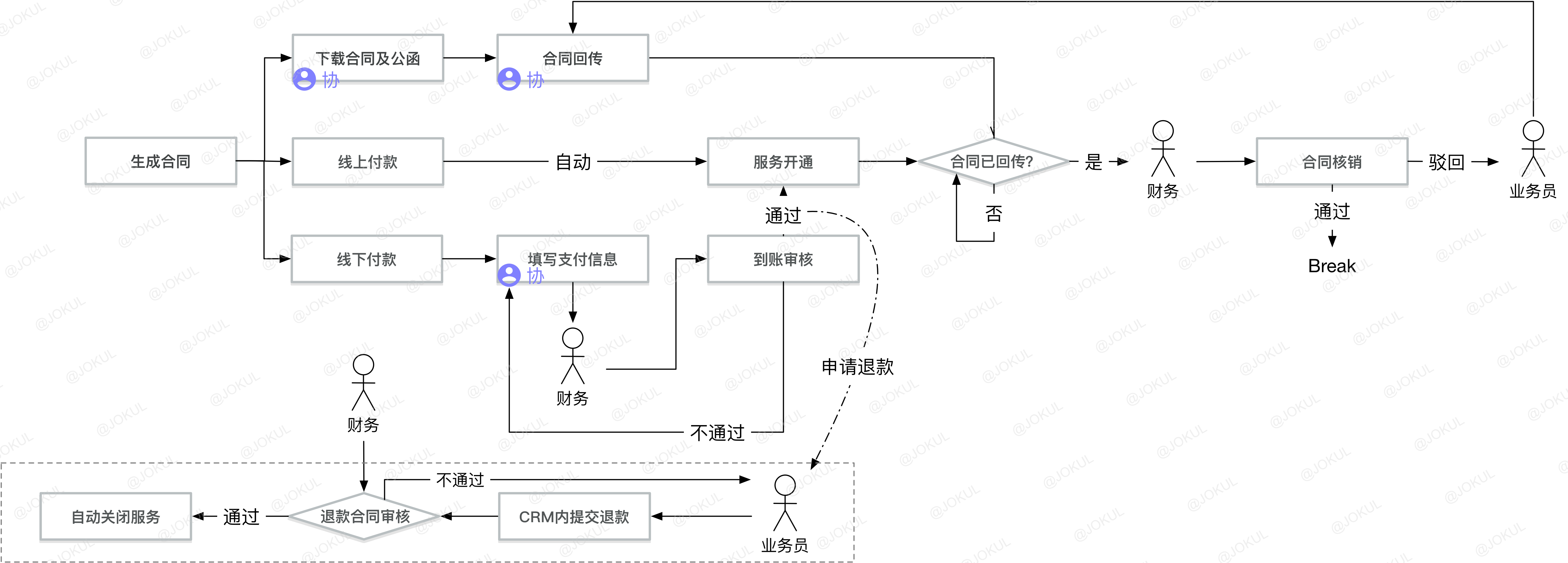 复杂流程图模板图片