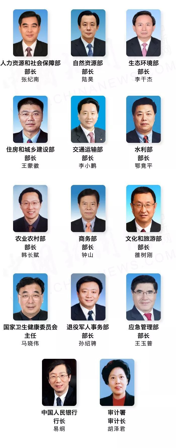 最新一届中国领导班子阵容!
