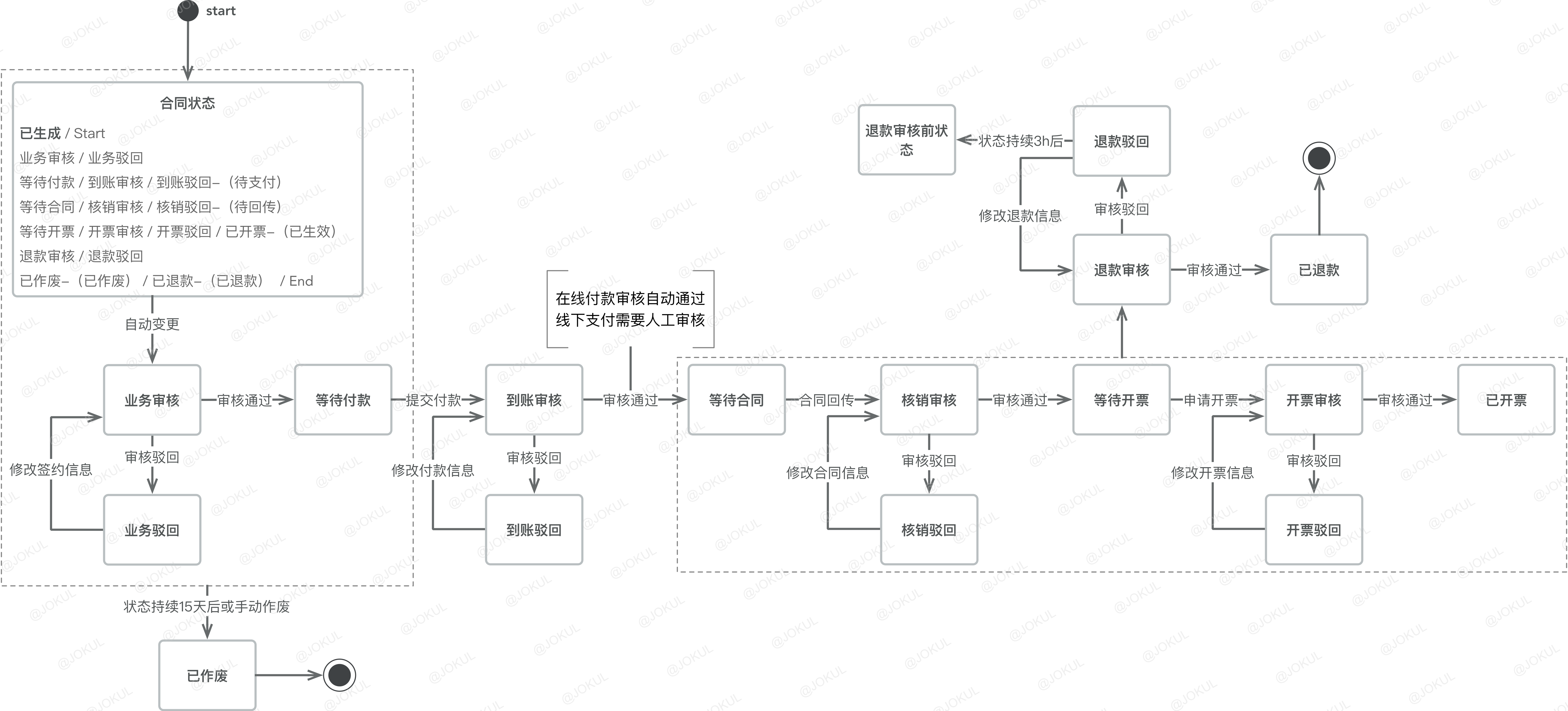 复杂流程图模板图片