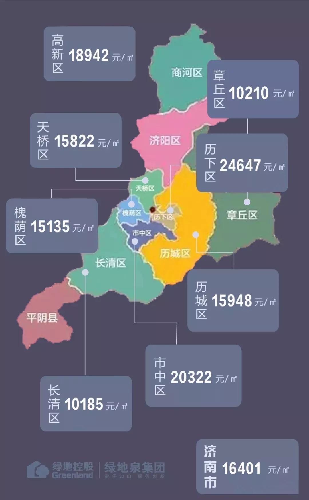 濟南2月房價出爐!新房價格環比降0.1%,二手房止跌