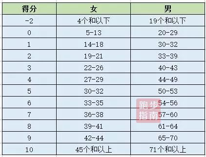 了解一下,fbi体能测试标准,你离联邦特工有多远?