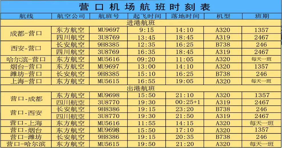 营口机场最新航班时刻表!快收藏