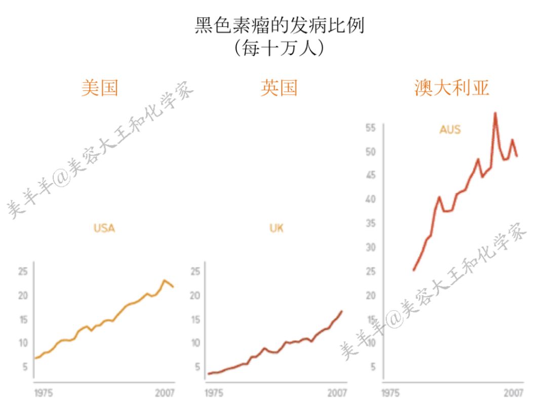 皮肤癌的死亡率是多少图片