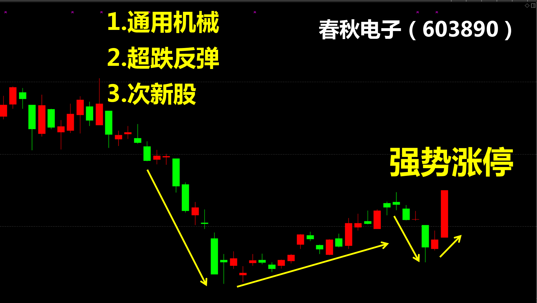 映日荷花k线图图片