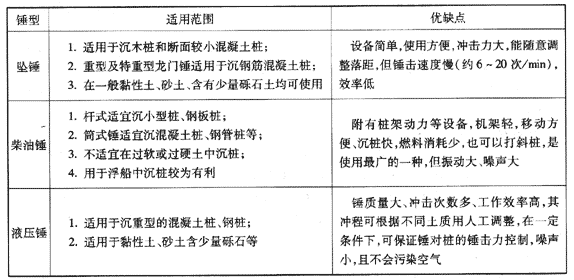 混凝土知识大全 留着备用