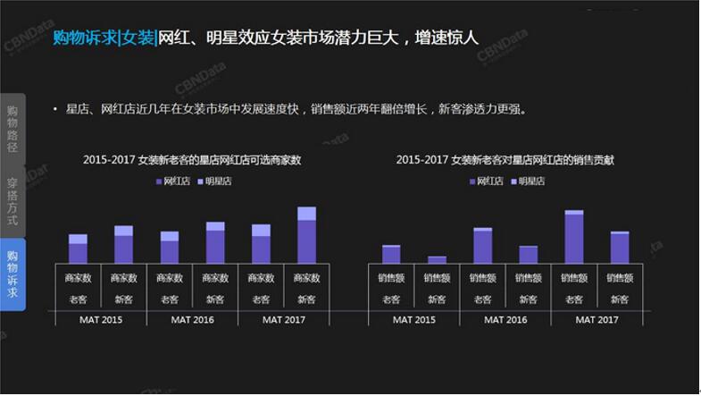 2018年服裝行業消費者特徵購物路徑調查分析及年度消費趨勢預測報告