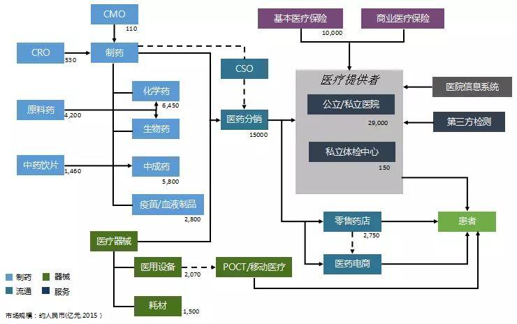 医疗健康行业发展比美国慢50年 2018中国医健投资市场的机遇!