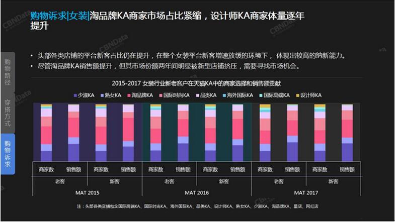 2018年服装行业消费者特征购物路径调查分析及年度消费趋势预测报告