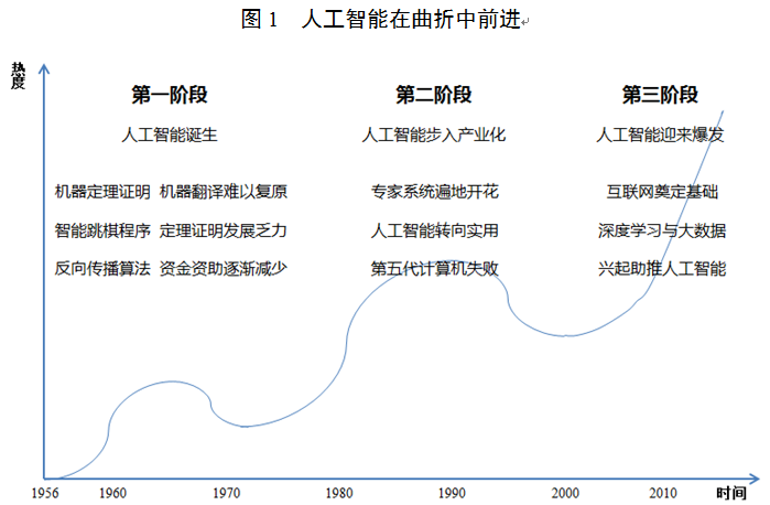 30年後再來看霍金的人工智能威脅論