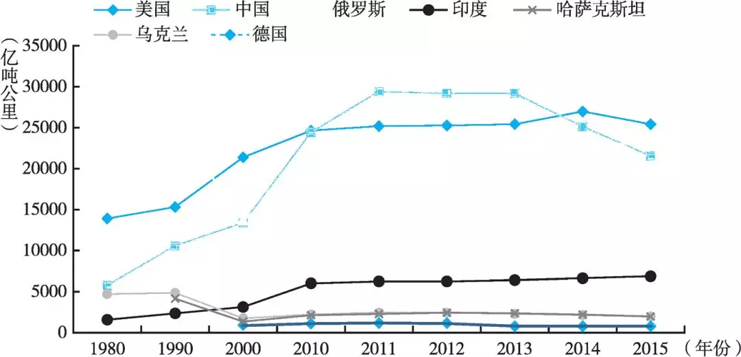 2020年辽阳省各区gdp排名_深圳各区gdp排名2020(3)