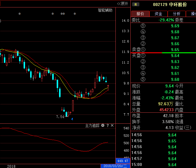 利好消息:中環股份 銀輪股份 農業銀行 天齊鋰業 巨化股份