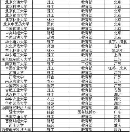 我國大學層級金字塔分類,越看競爭越殘酷!