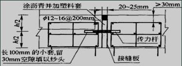 25%——30%設計強度;切縫寬度:4——6mm;快速路,主幹路設傳力杆;次幹