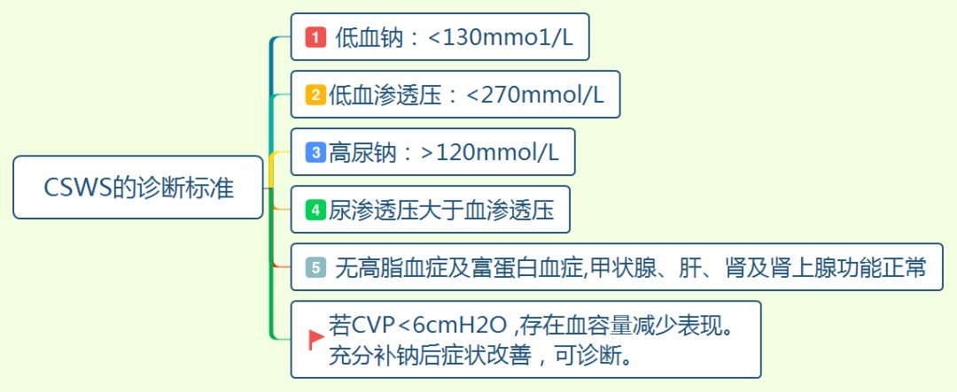 低钠血症别不当回事,相关指南都出招了!